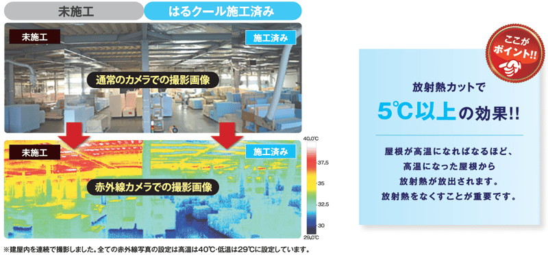 工場・倉庫での施工例 はるクール