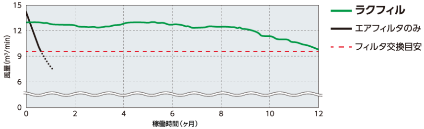 ラクフィル 目詰まり比較