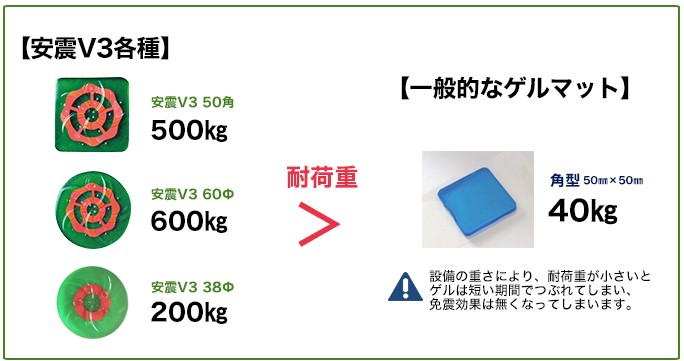 安震 品質